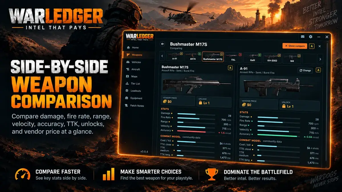 WarLedger screenshot image