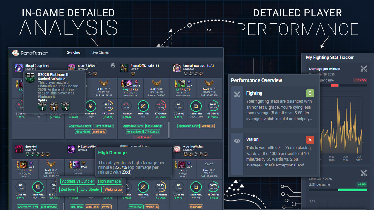 Porofessor.gg screenshot 5